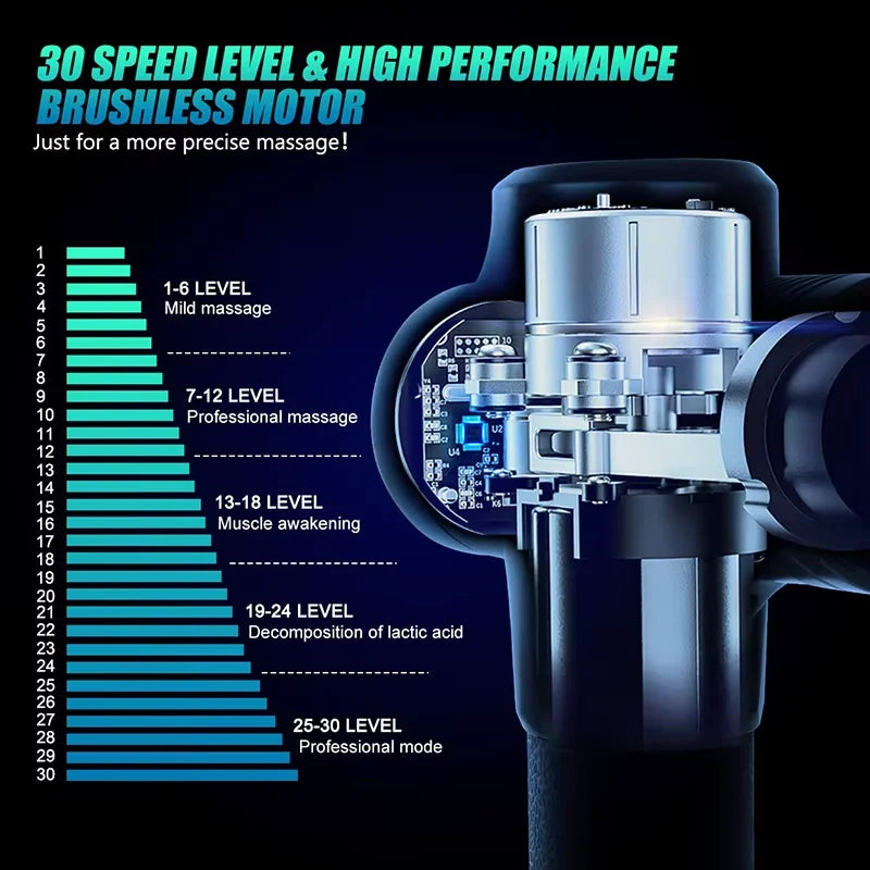 LJ Factory Adjustable Powerful Vibration Deep Tissue Percussion Relax Muscle Booster Massage Gun Custom logo and Private Label