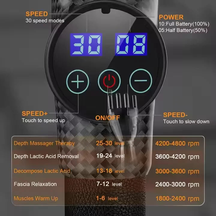 Athlete Massage Gun - Pain Relief & Relaxation, Percussion Therapy for Muscles, Chiropractor-Approved Deep Tissue Massager