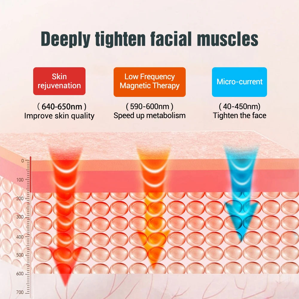 Appareil de levage du visage, masseur vibrant amincissant, chauffage du visage, Double menton, ceinture de levage en forme de V, masseur à compresse chaude pour le visage