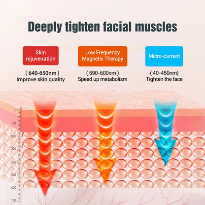 Appareil de levage du visage, masseur vibrant amincissant, chauffage du visage, Double menton, ceinture de levage en forme de V, masseur à compresse chaude pour le visage